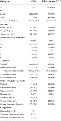 Predictive features of central lymph node metastasis in papillary thyroid microcarcinoma: Roles of active surveillance in over-treatment